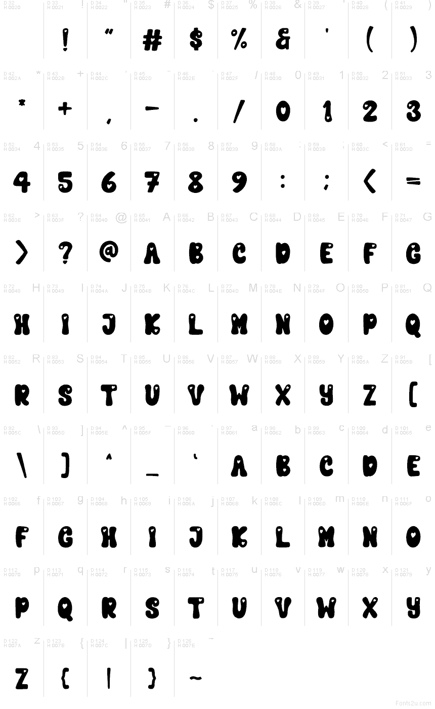 基本拉丁字母 - 字符地图