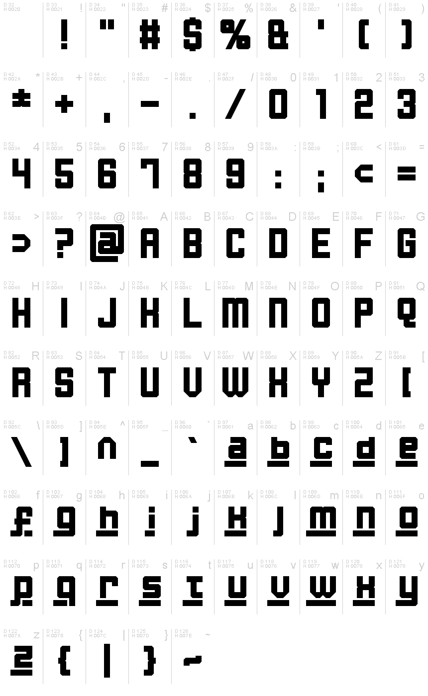 基本ラテン文字 - 文字マップ