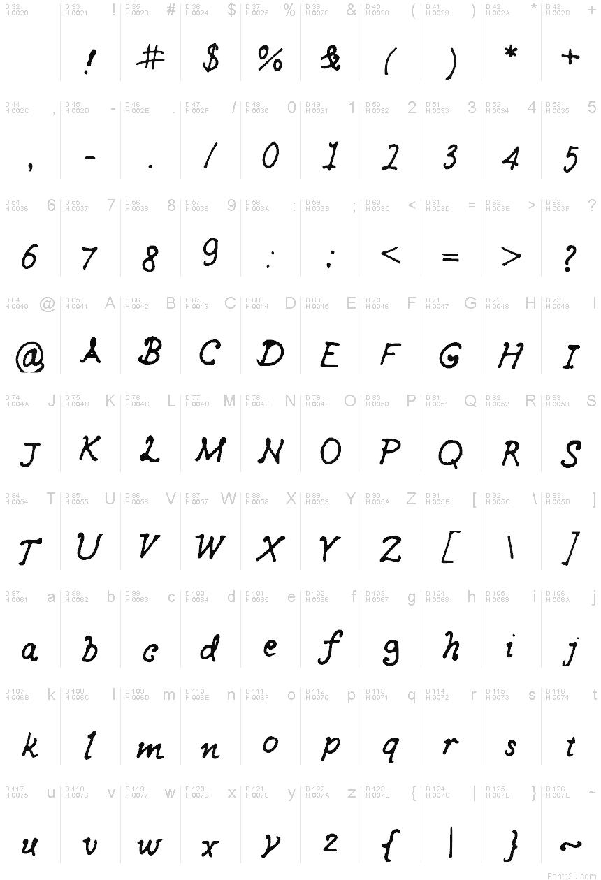 Základná latinka - Znaková sada