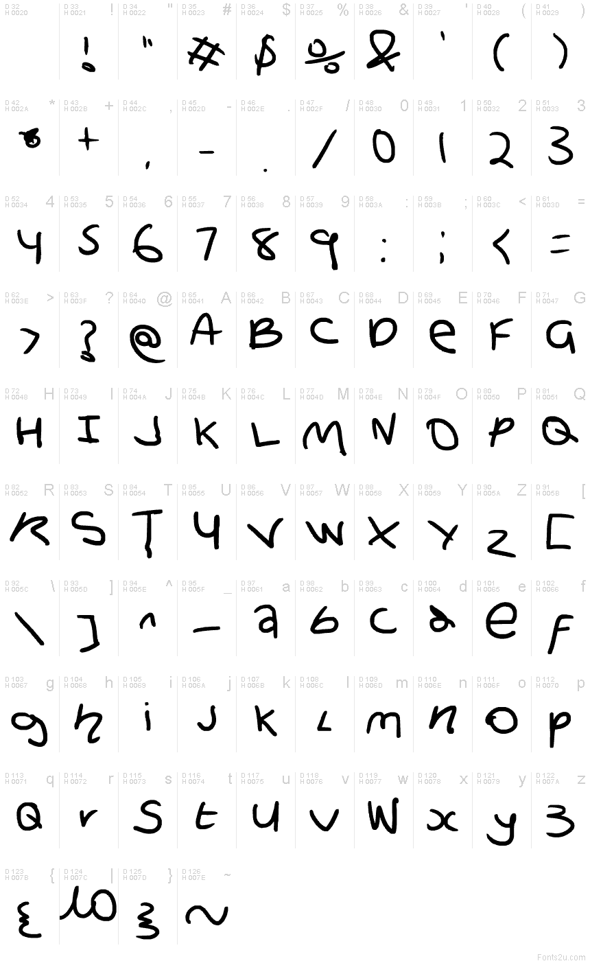 基本ラテン文字 - 文字マップ