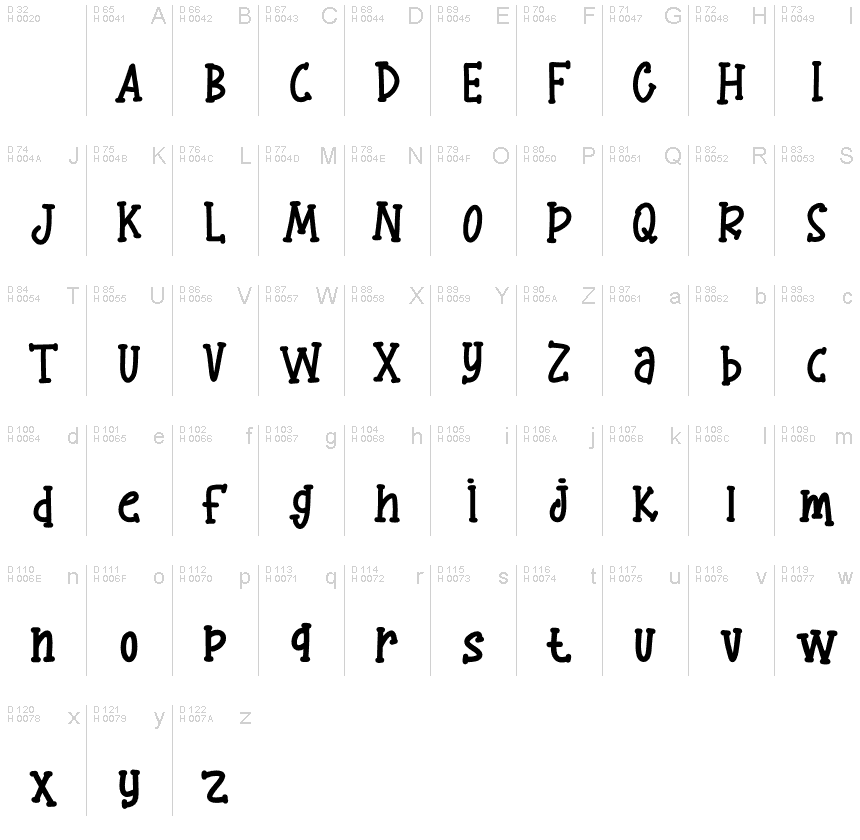 Latino di base - Mappa caratteri