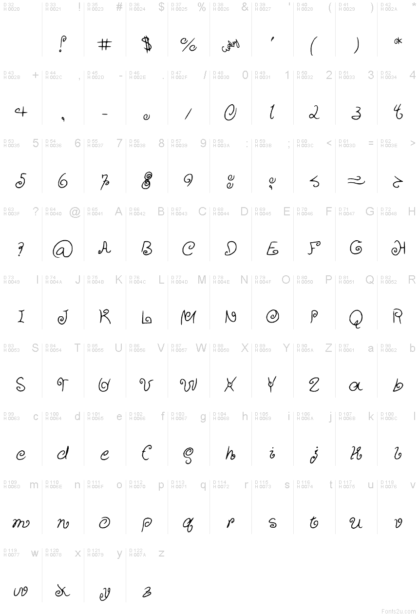 基本拉丁字母 - 字符地图