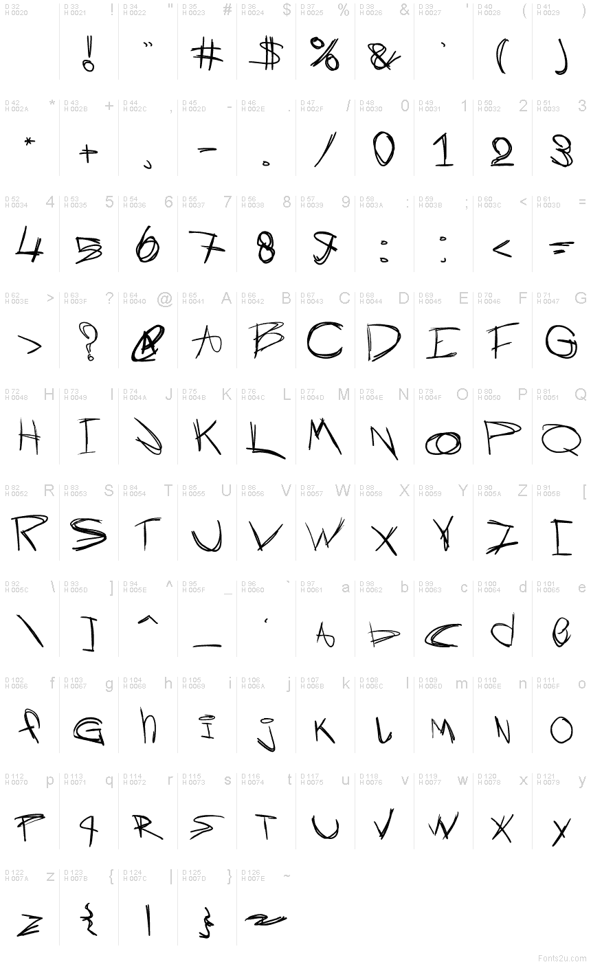 基本拉丁字母 - 字符地图