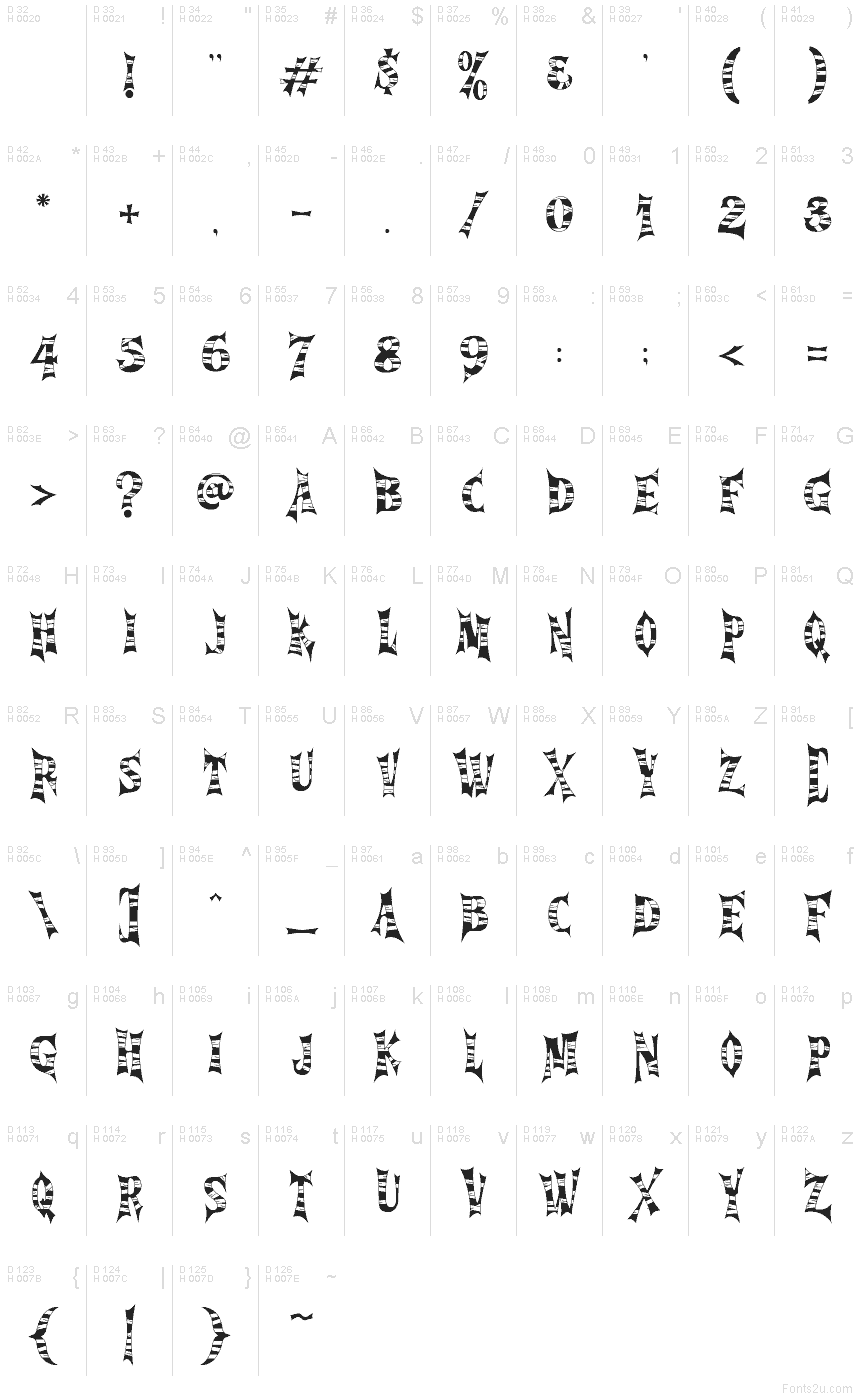 Základná latinka - Znaková sada