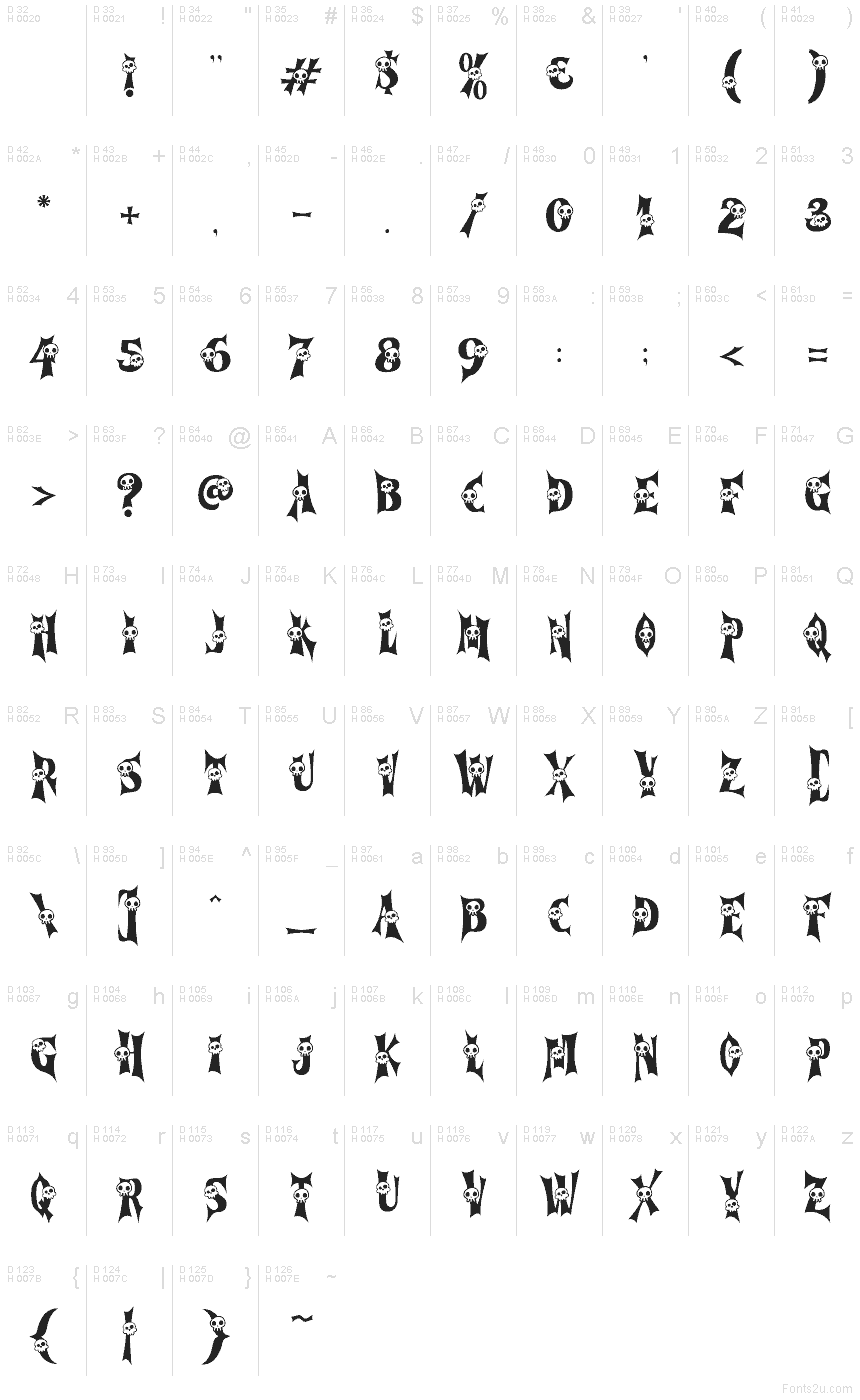 Základná latinka - Znaková sada