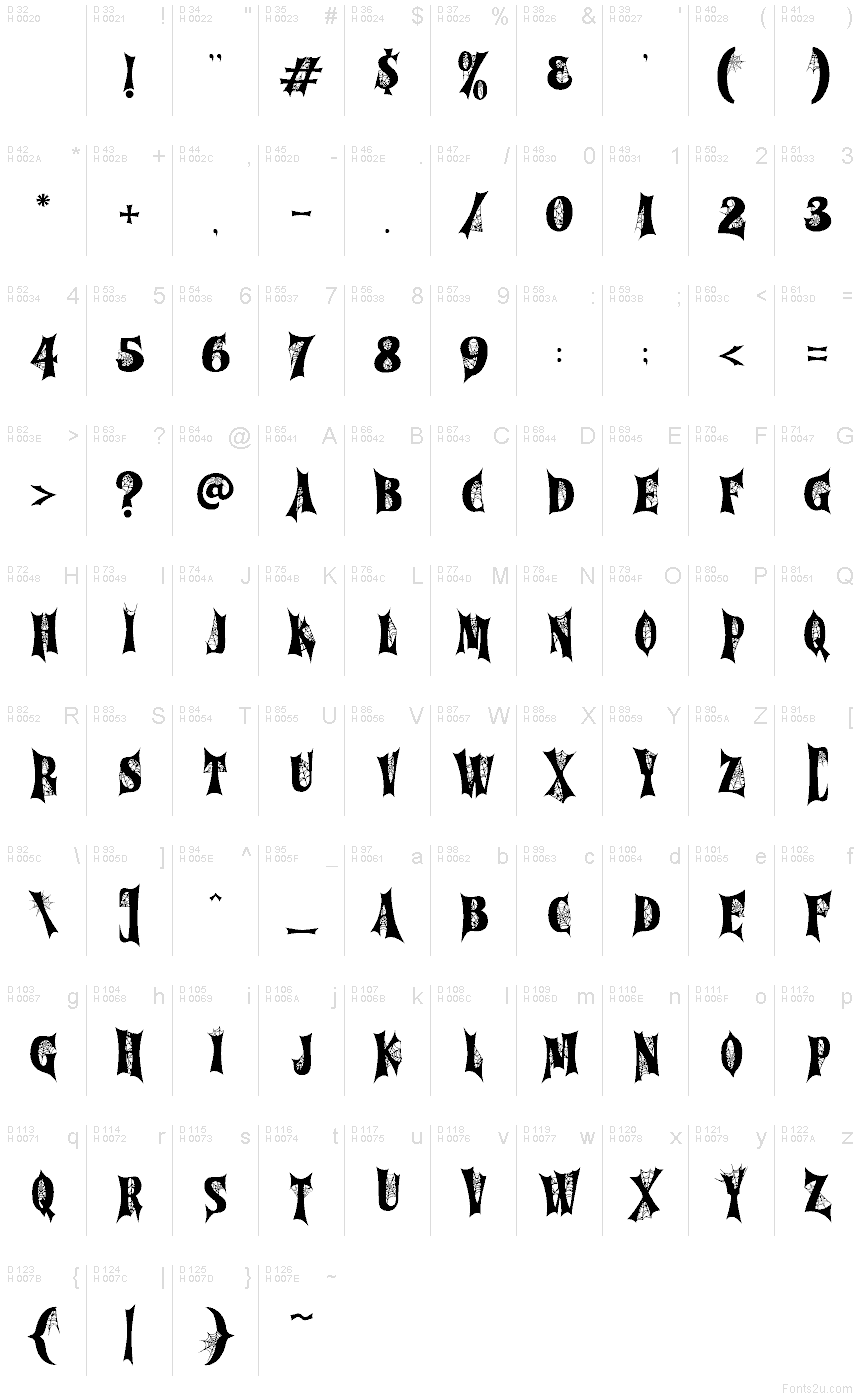 Základná latinka - Znaková sada