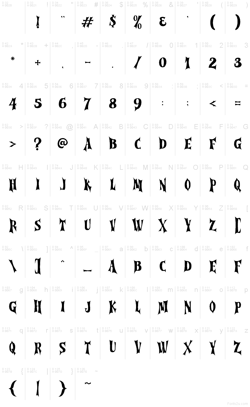 Základná latinka - Znaková sada