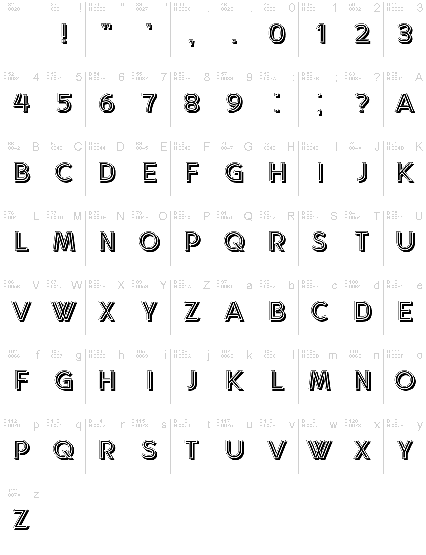 基本拉丁字母 - 字符地图