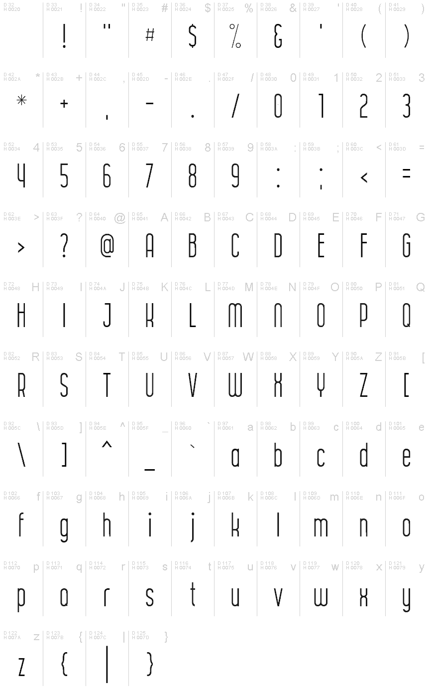 基本ラテン文字 - 文字マップ