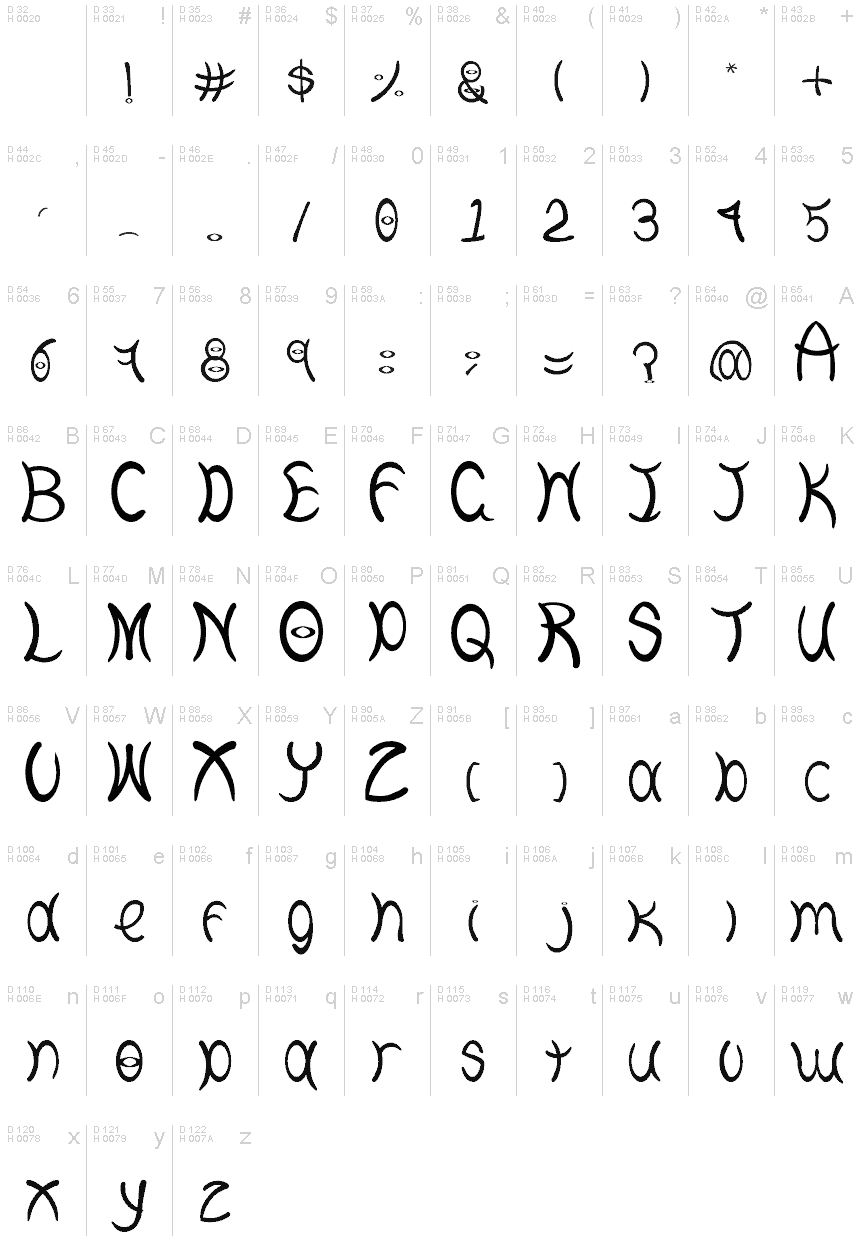 Basic Latin - charmap