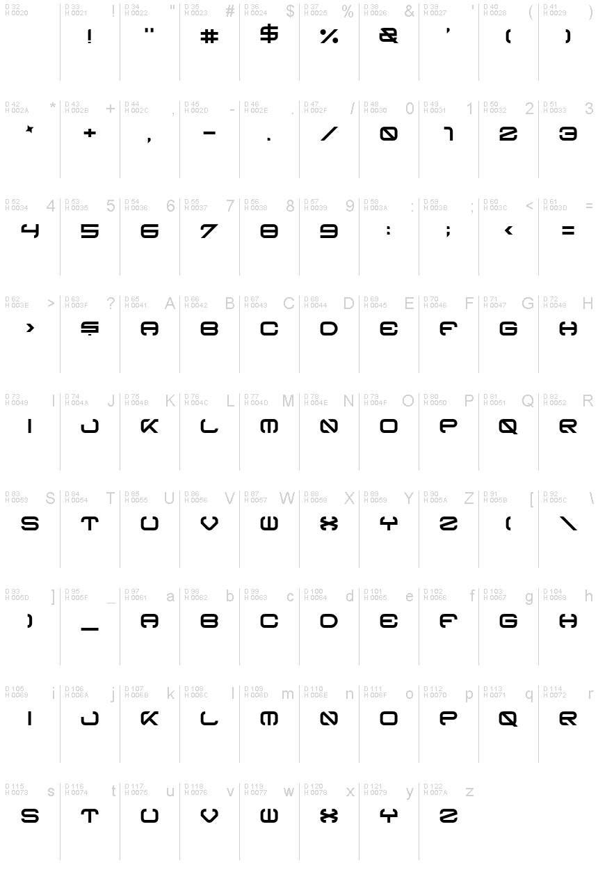 基本ラテン文字 - 文字マップ