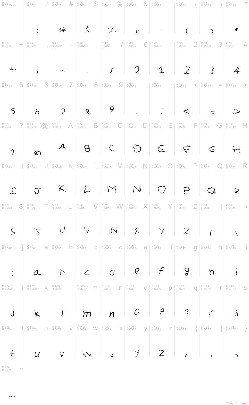 基本拉丁字母 - 字符地图