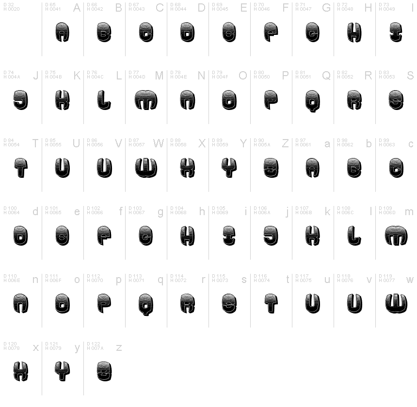 基本ラテン文字 - 文字マップ