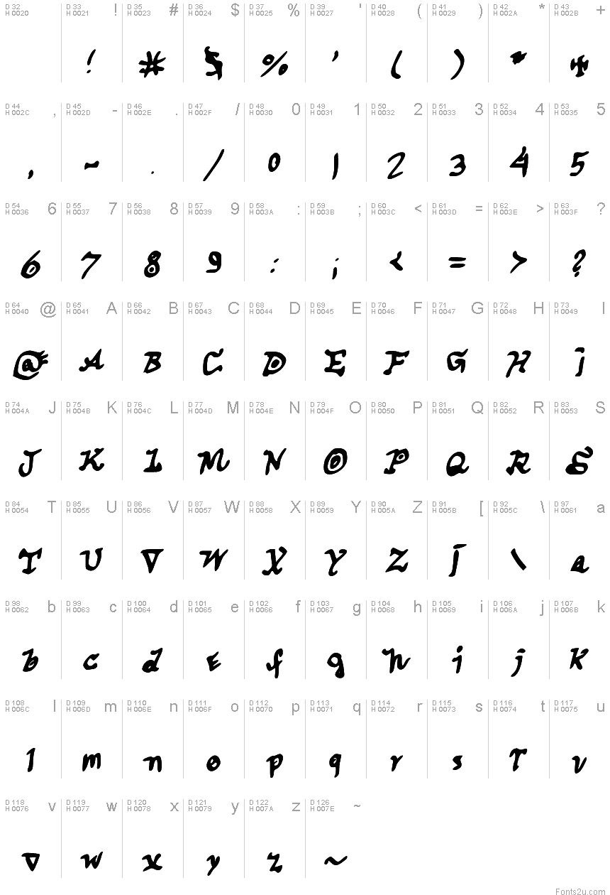 基本拉丁字母 - 字符地图