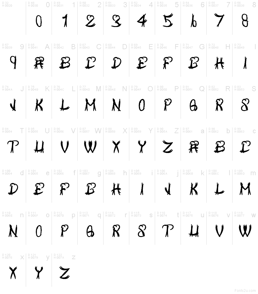 Latin de base - Table de caractères