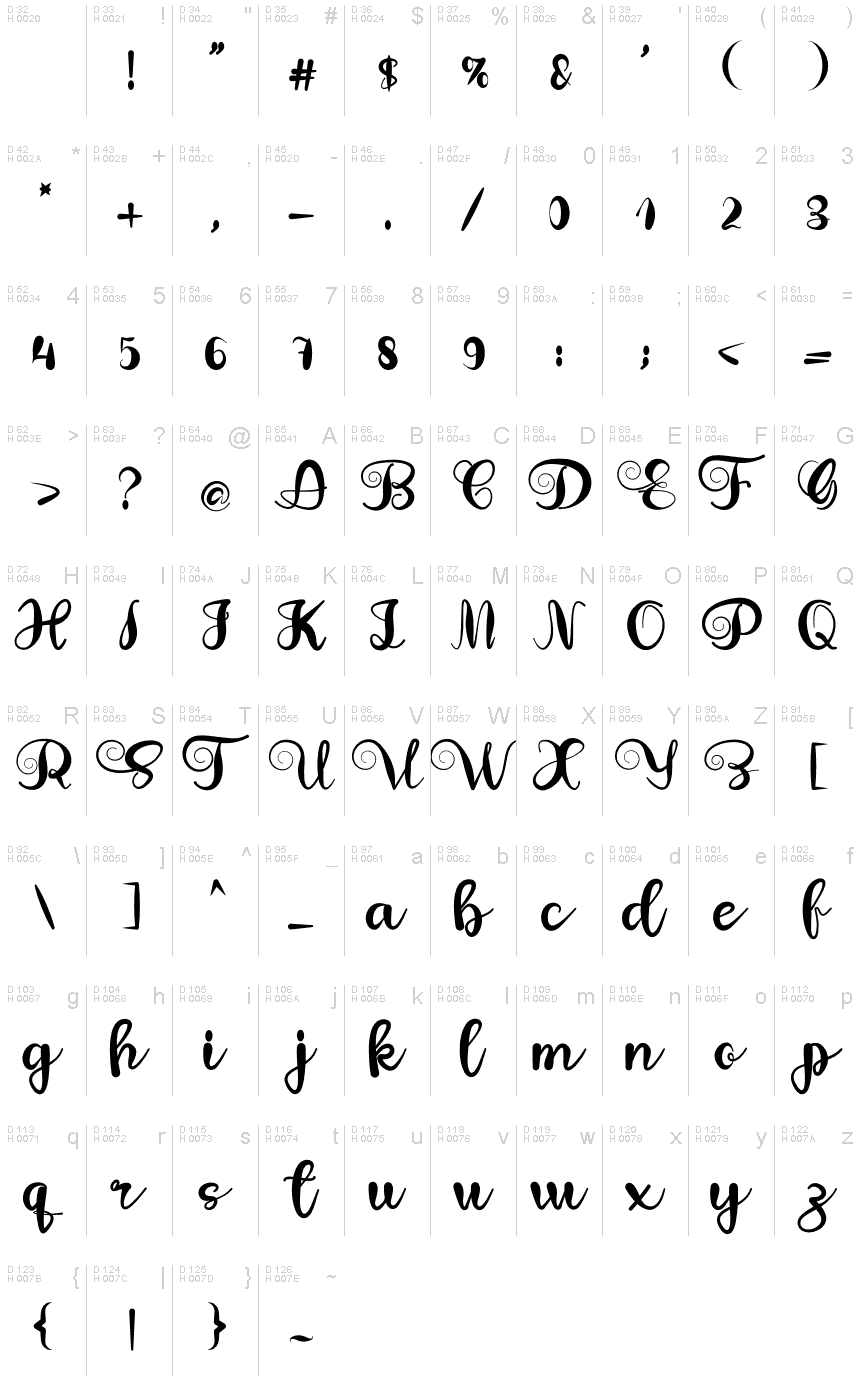基本ラテン文字 - 文字マップ