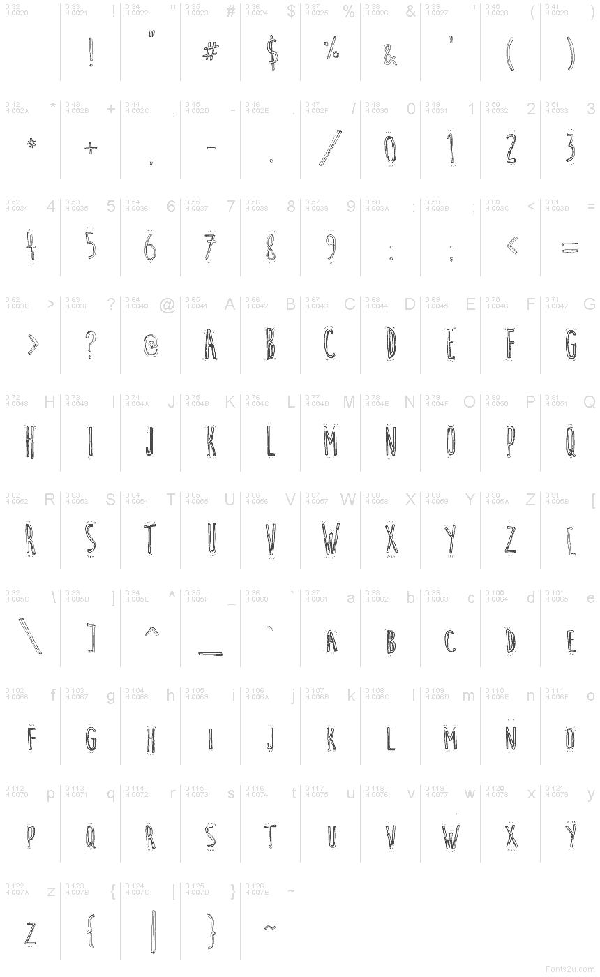 基本ラテン文字 - 文字マップ