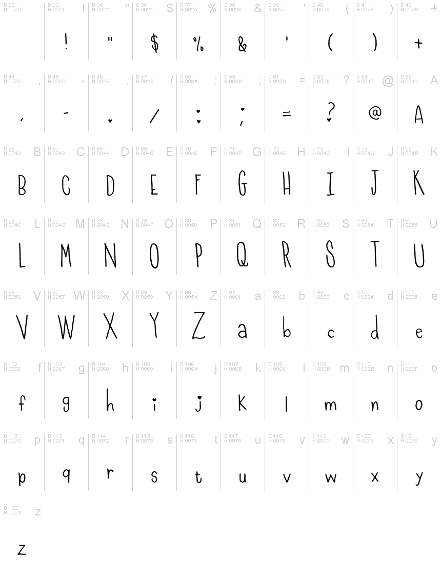 基本拉丁字母 - 字符地图