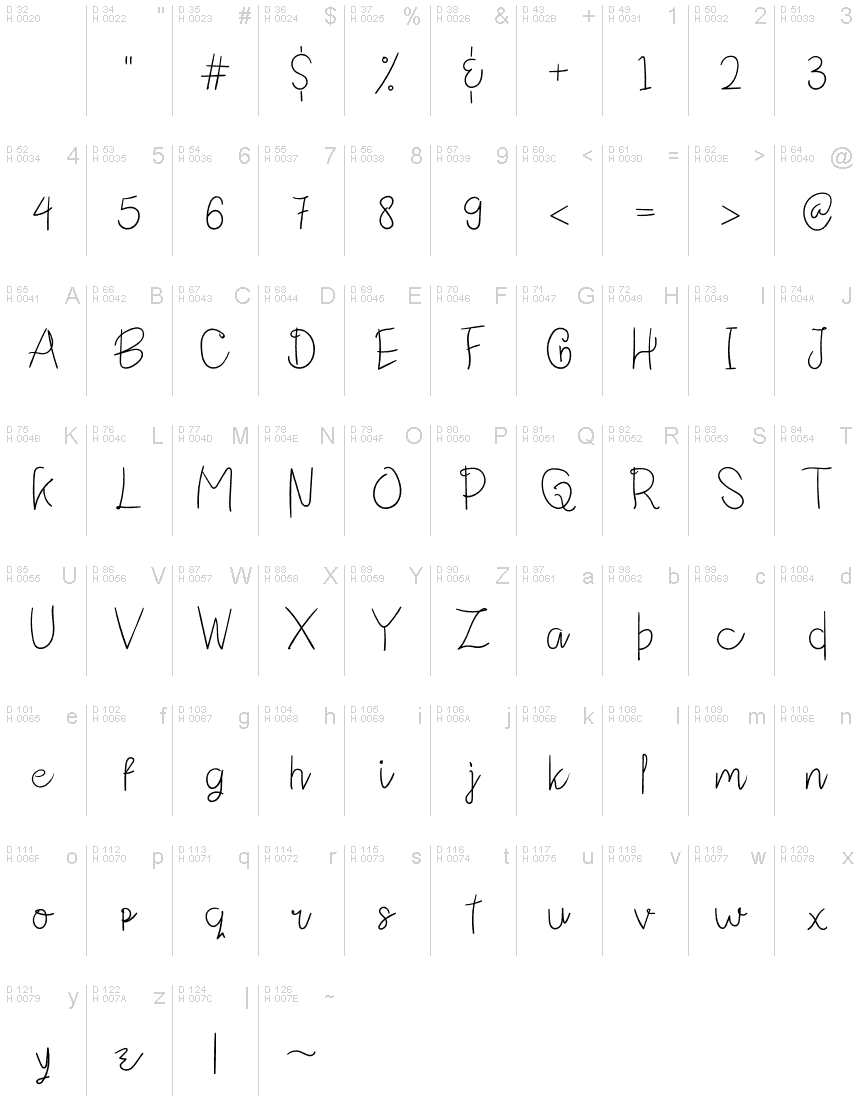 الأساسية لاتينية - خريطة الرموز