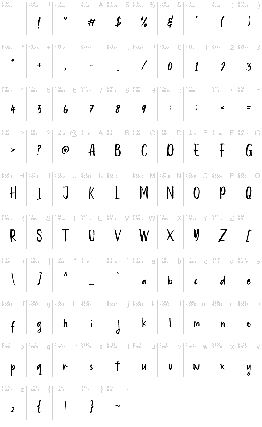 Latín básico - Mapa de caracteres
