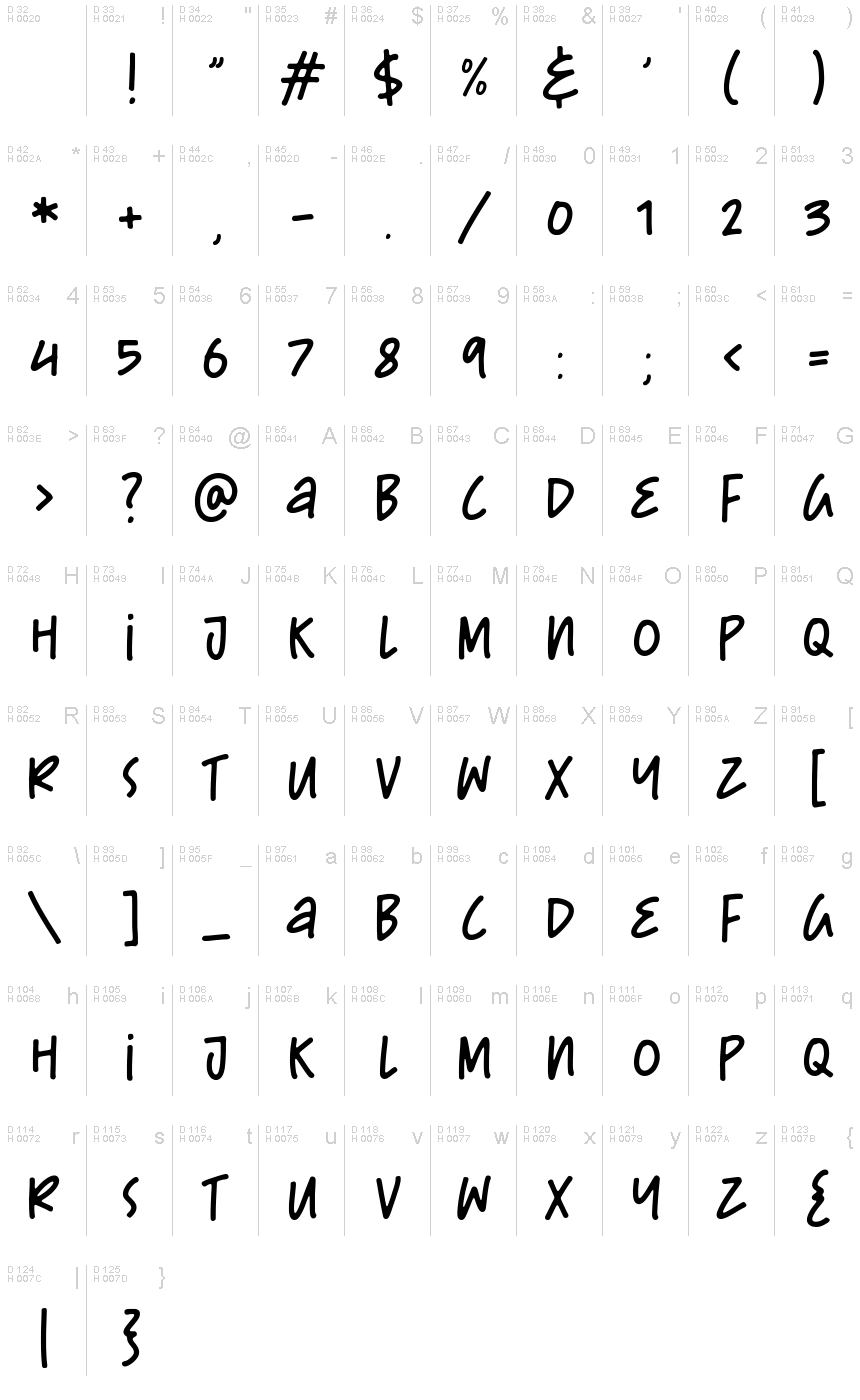 Basic Latin - charmap