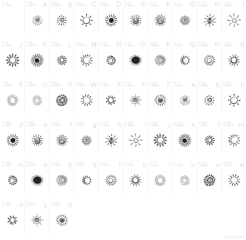 Latim básico - Mapa de caracteres