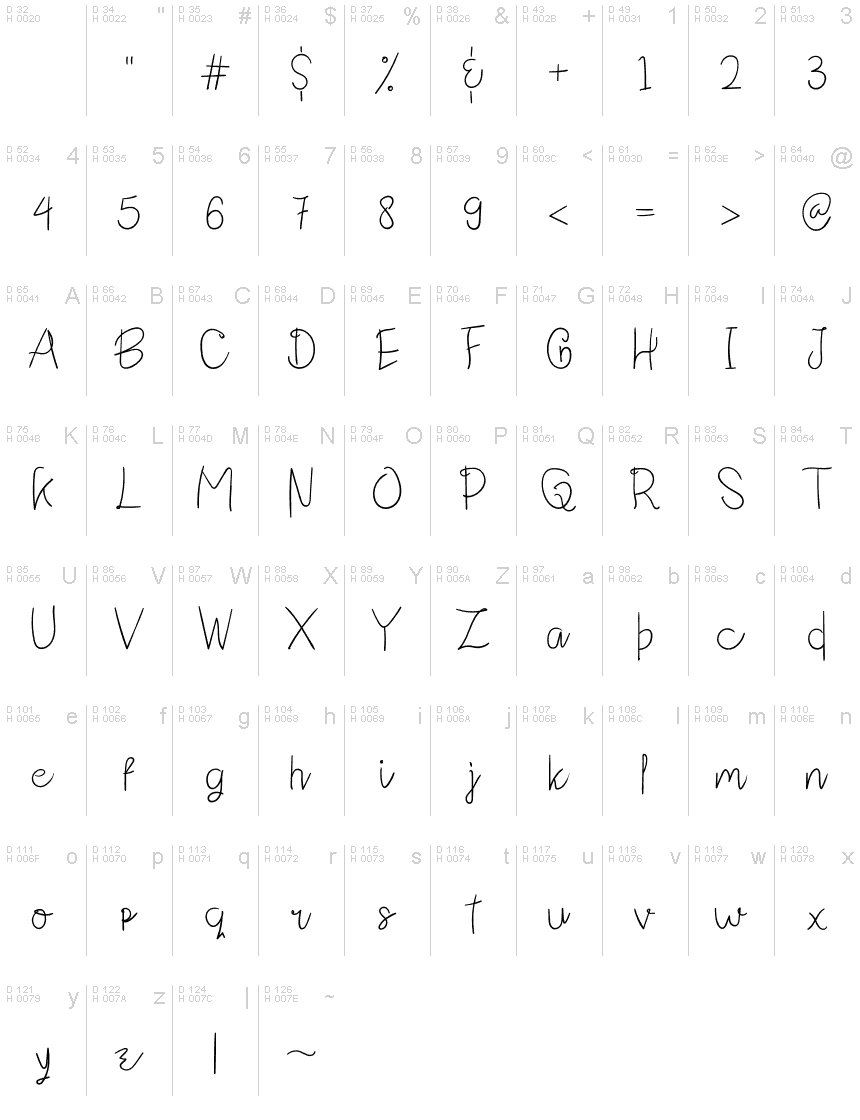 Základná latinka - Znaková sada