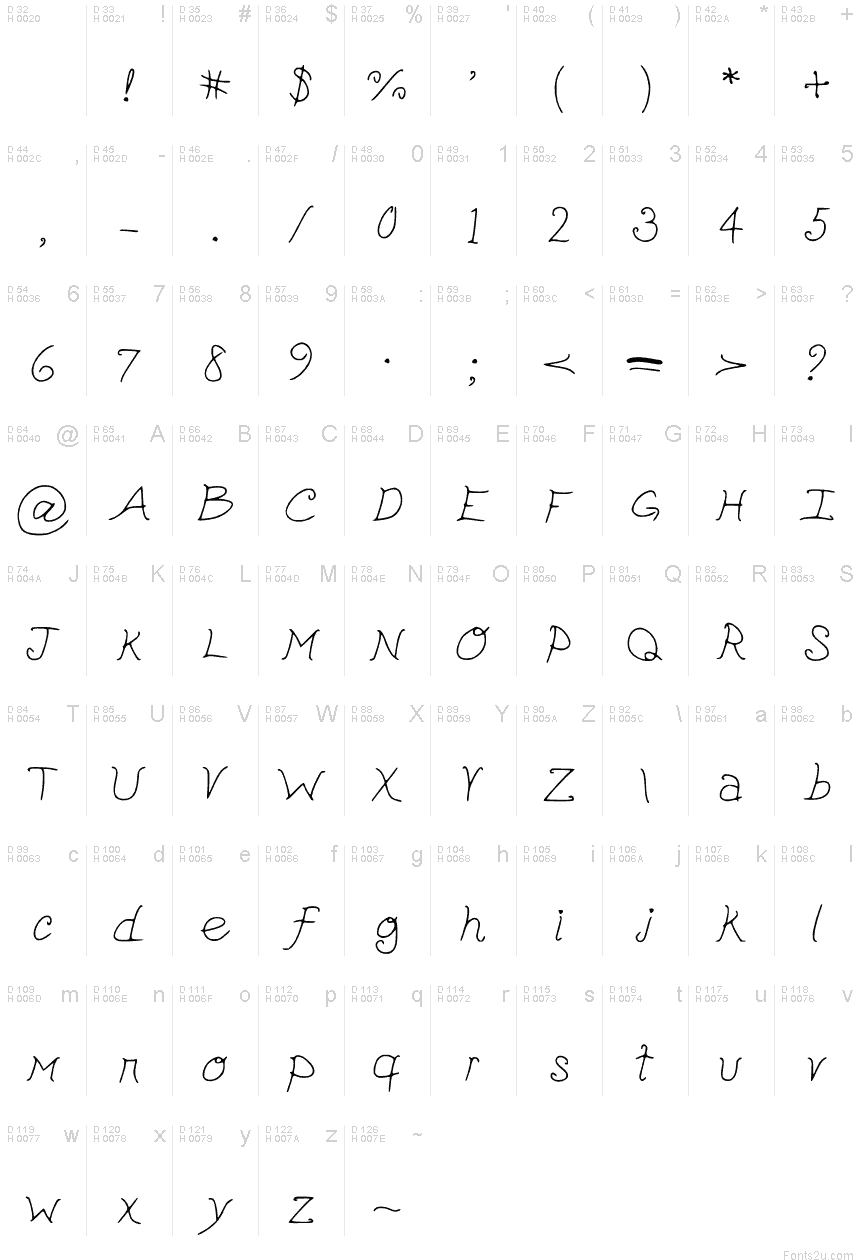 基本拉丁字母 - 字符地图
