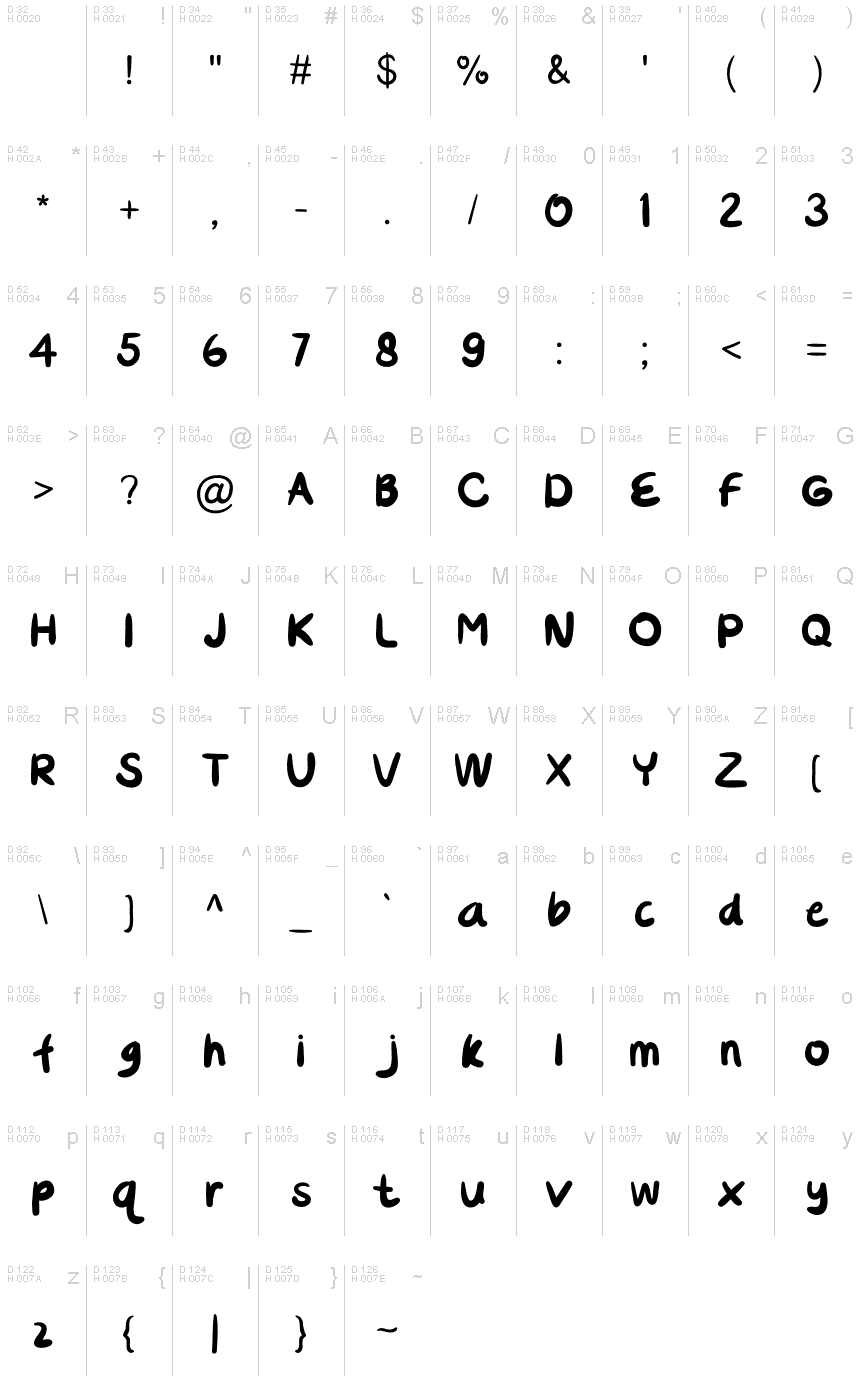 Базова латиниця - Таблиця символів