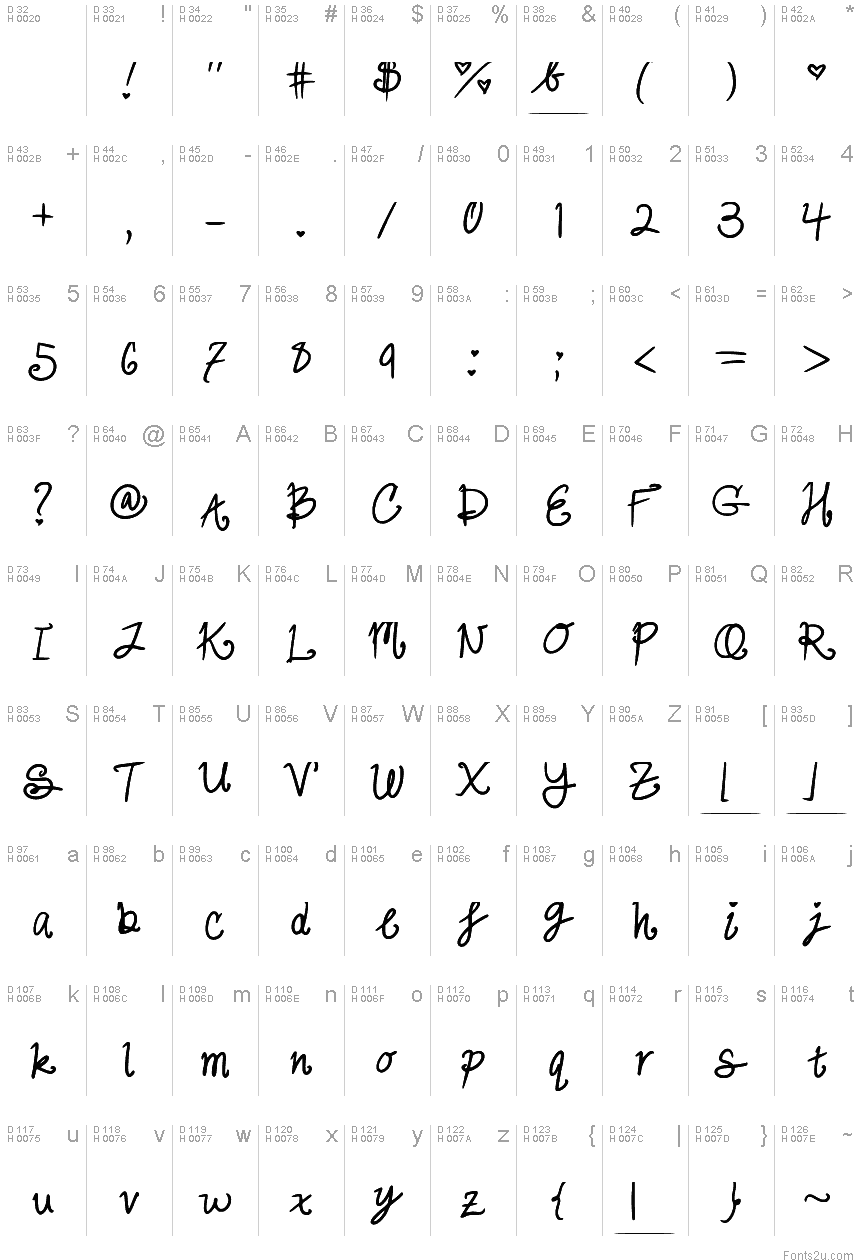 Basic Latin - charmap