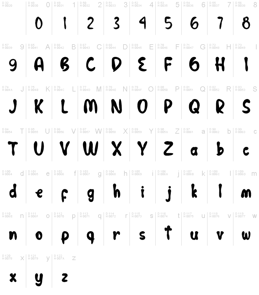 Latino di base - Mappa caratteri