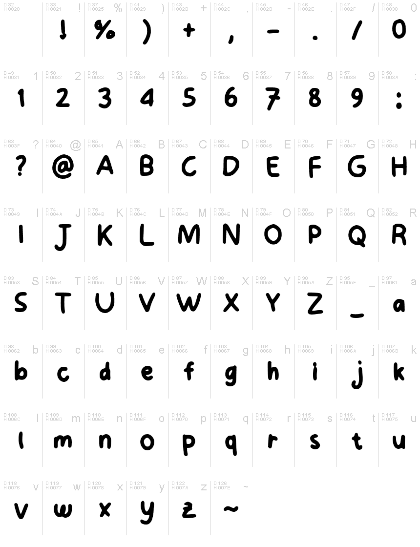 Základní latinka - Tabulka znaků