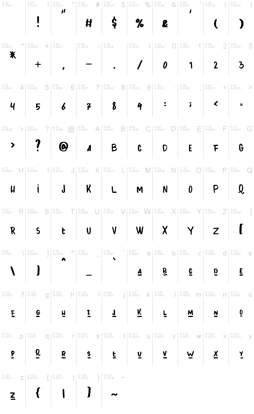 Základní latinka - Tabulka znaků