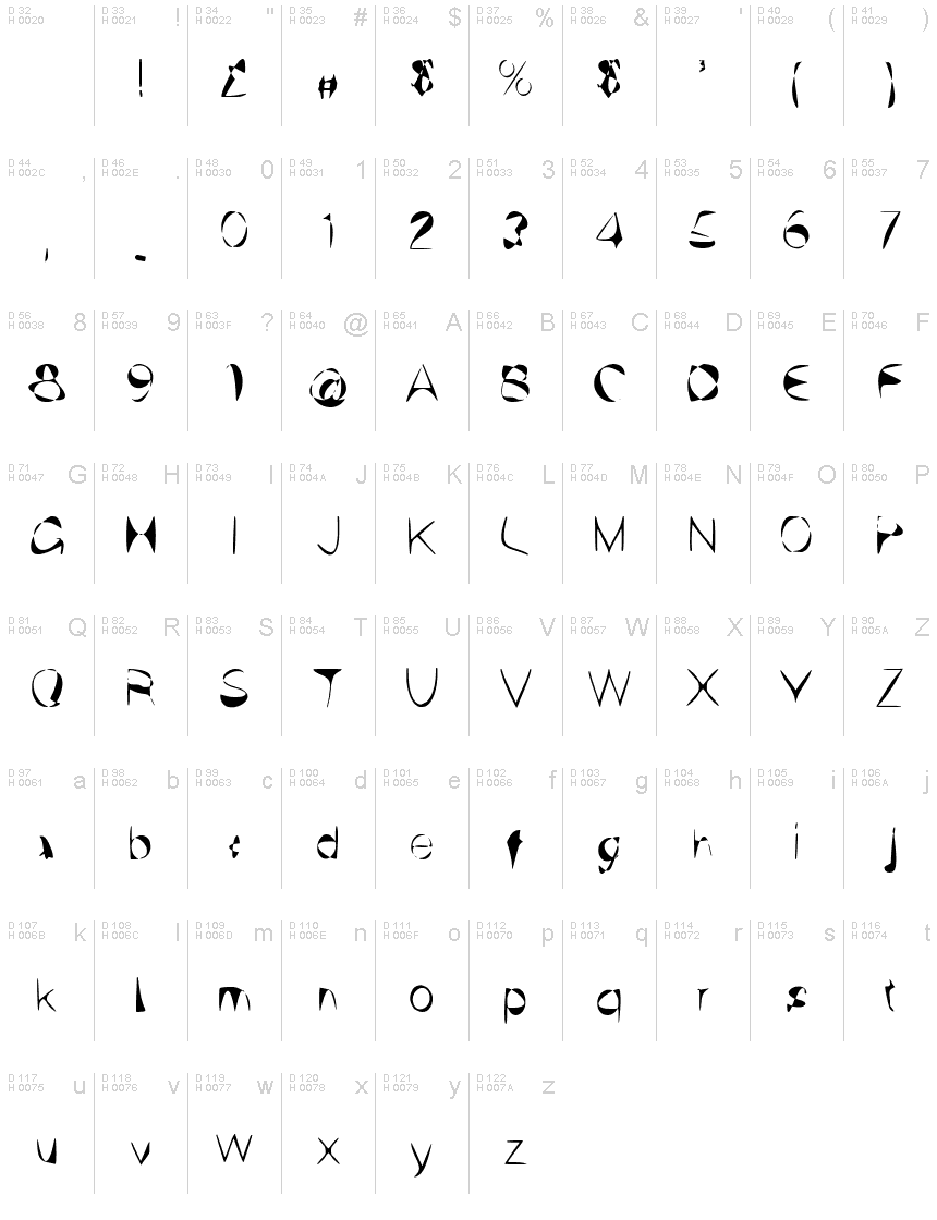 基本ラテン文字 - 文字マップ
