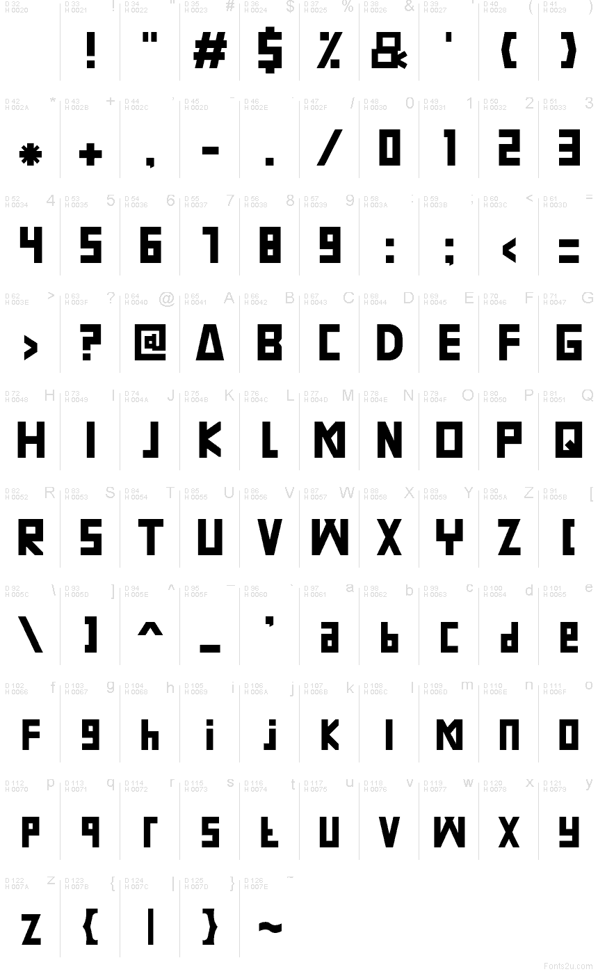 Podstawowy łaciński - Mapa znaków