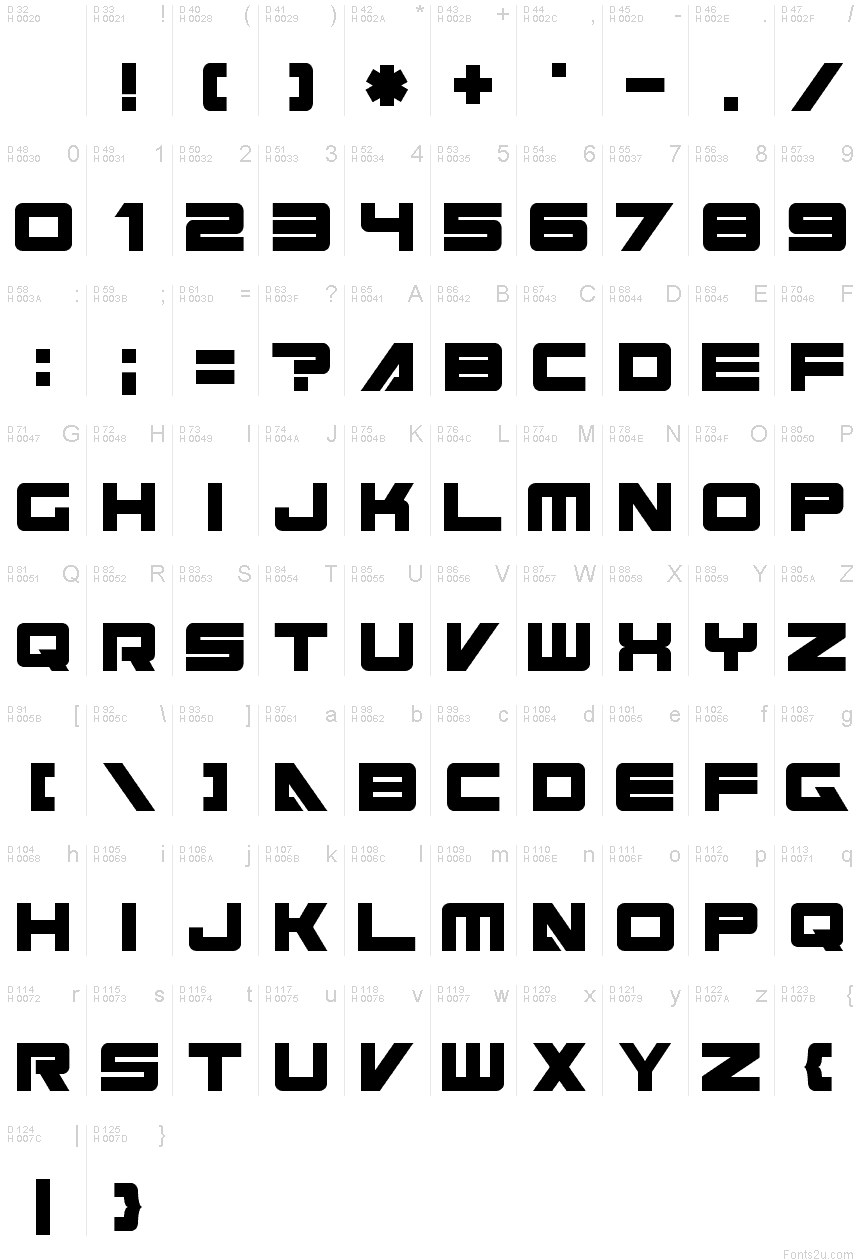 基本ラテン文字 - 文字マップ