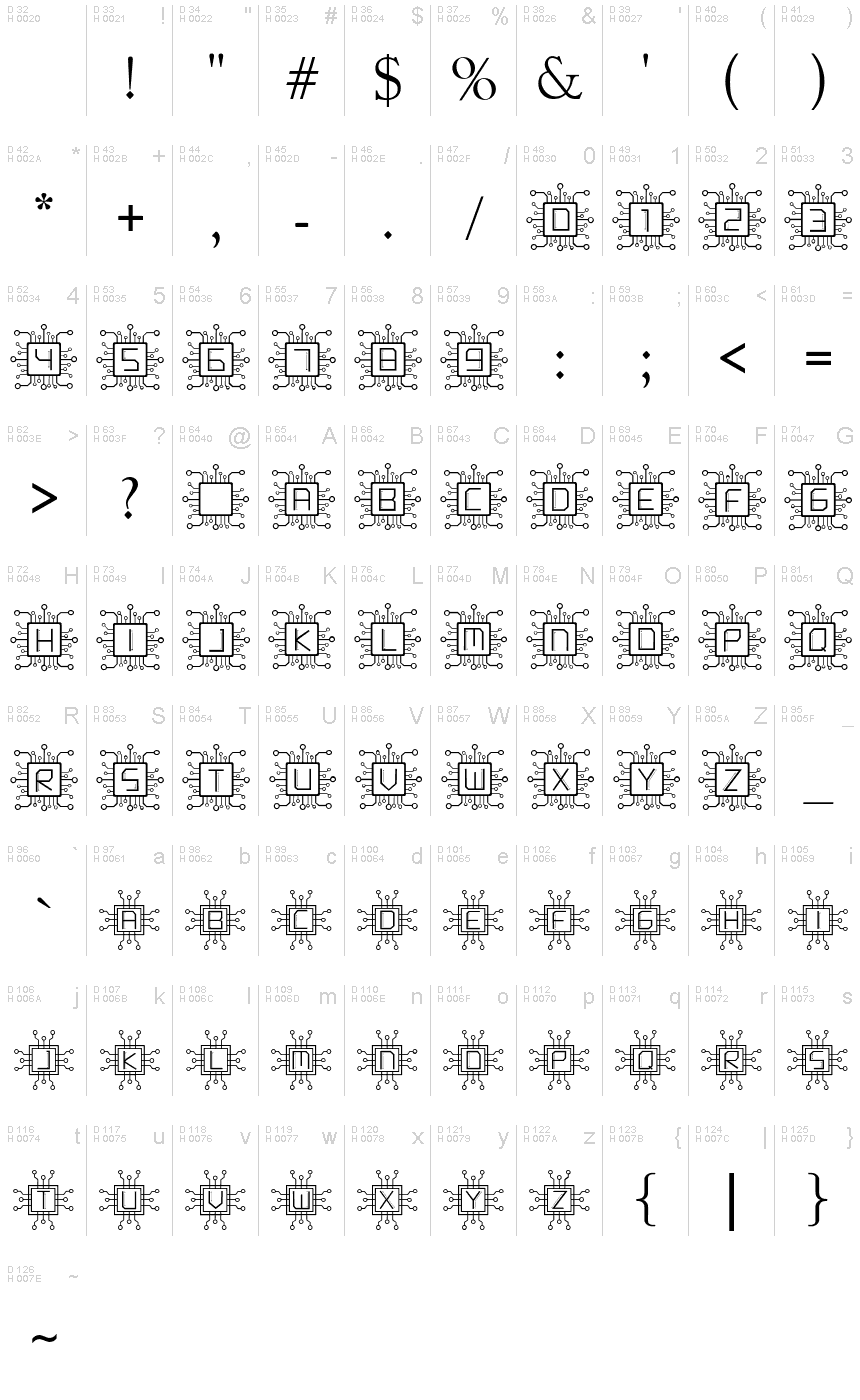 基本ラテン文字 - 文字マップ