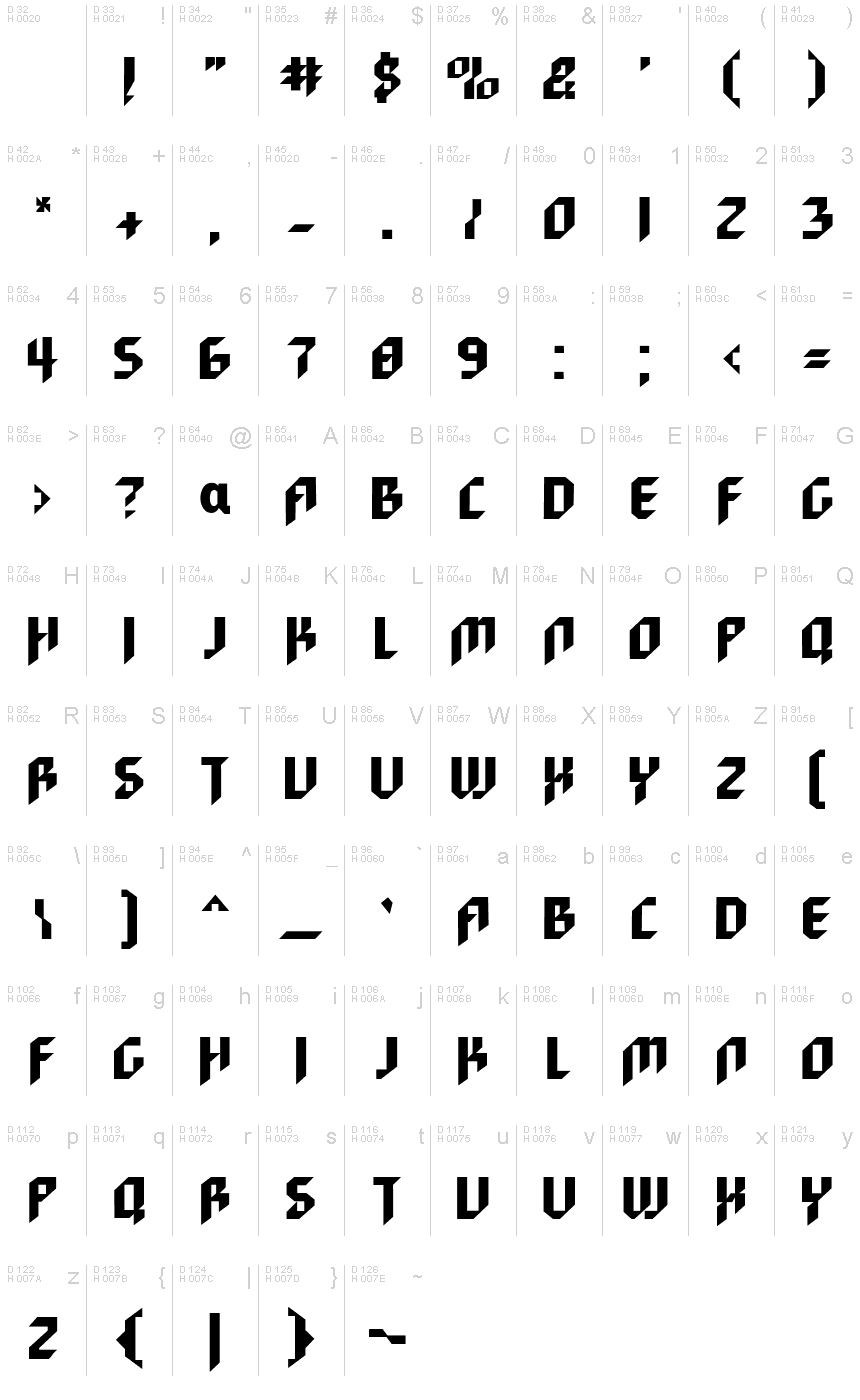 基本ラテン文字 - 文字マップ