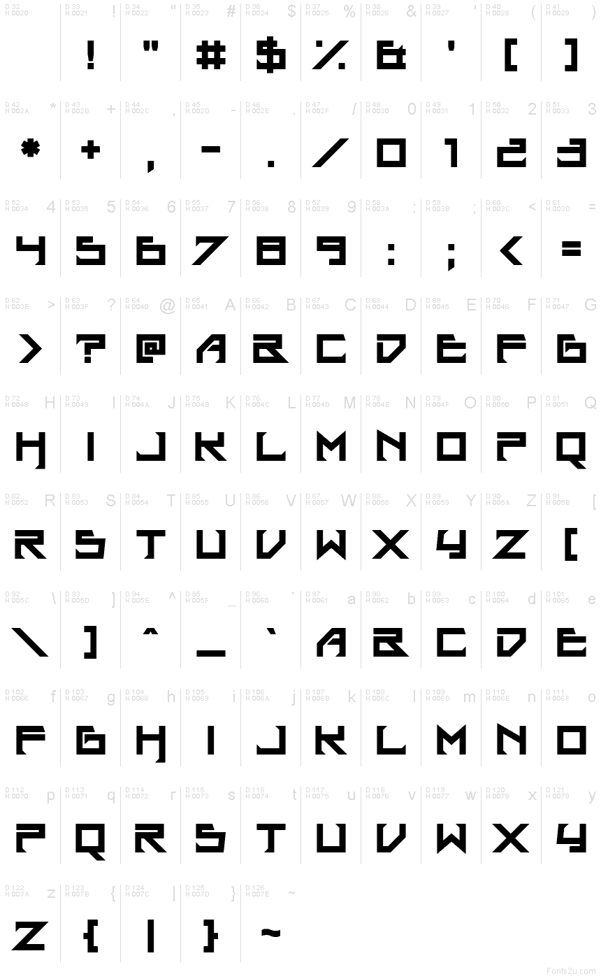 基本ラテン文字 - 文字マップ