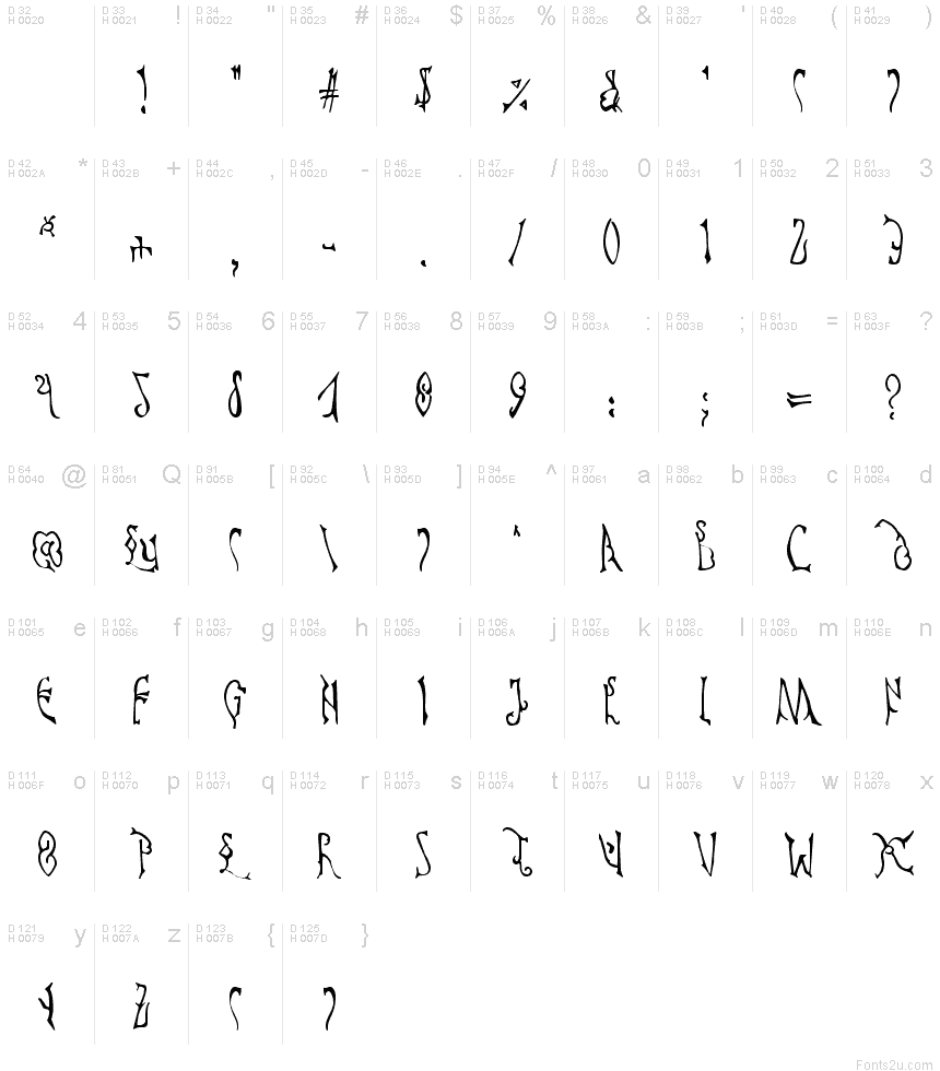 Basic Latin - charmap