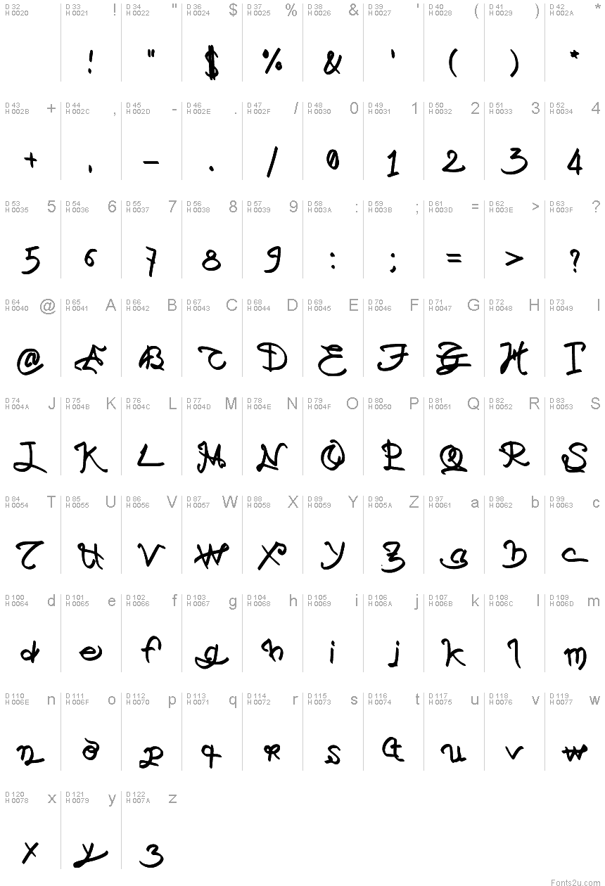 基本ラテン文字 - 文字マップ