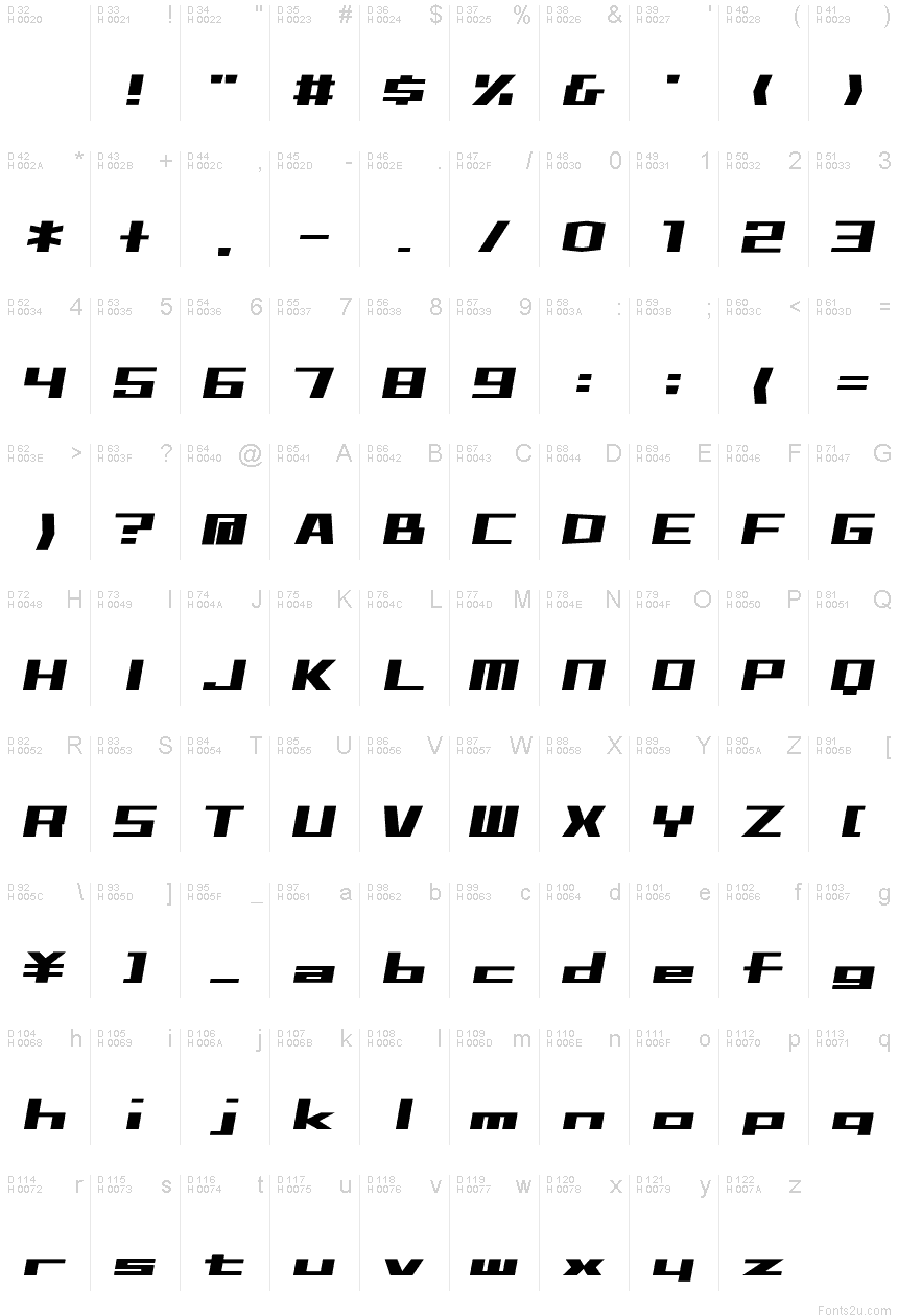 基本ラテン文字 - 文字マップ