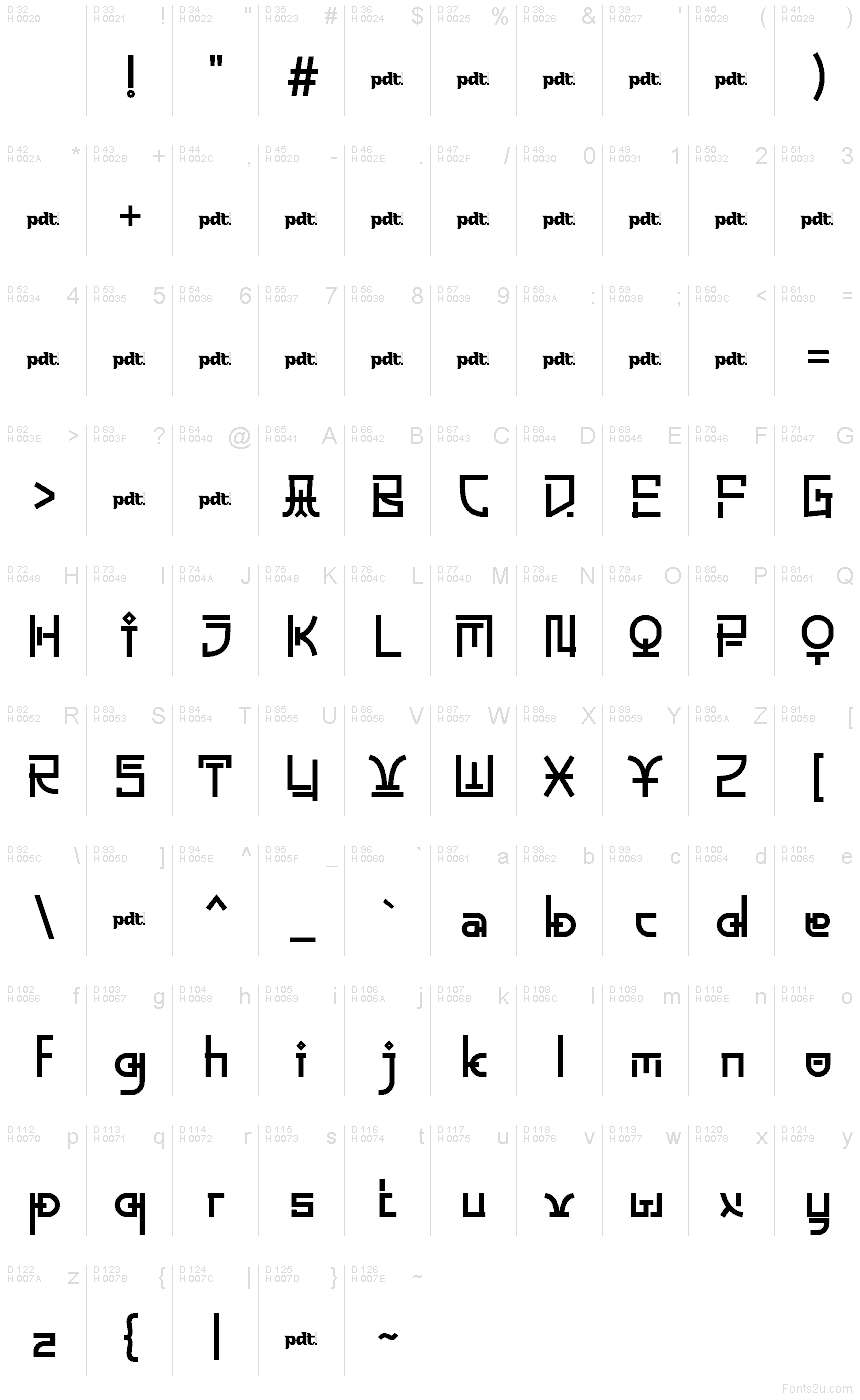 基本拉丁字母 - 字符地图