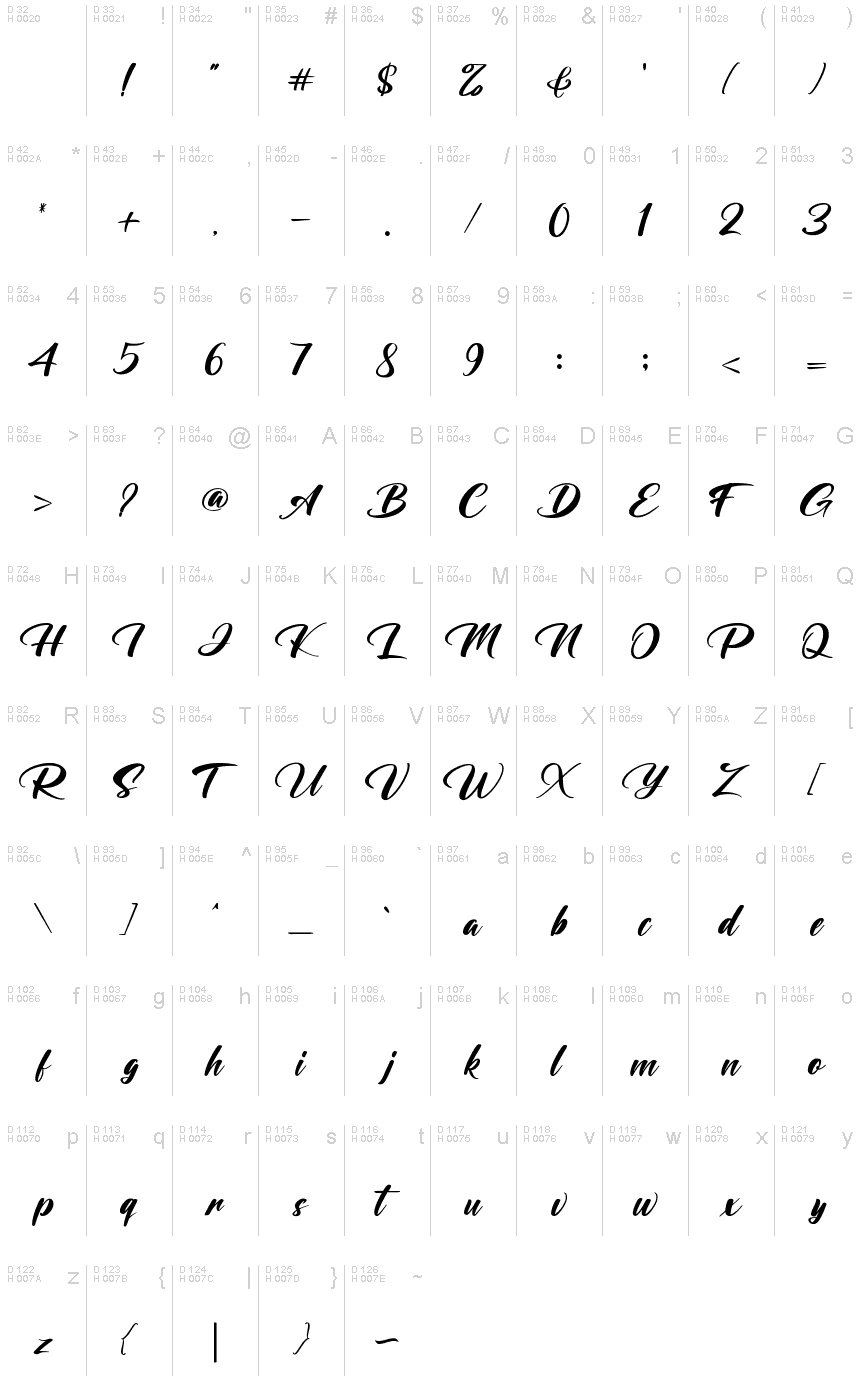 基本拉丁字母 - 字符地图
