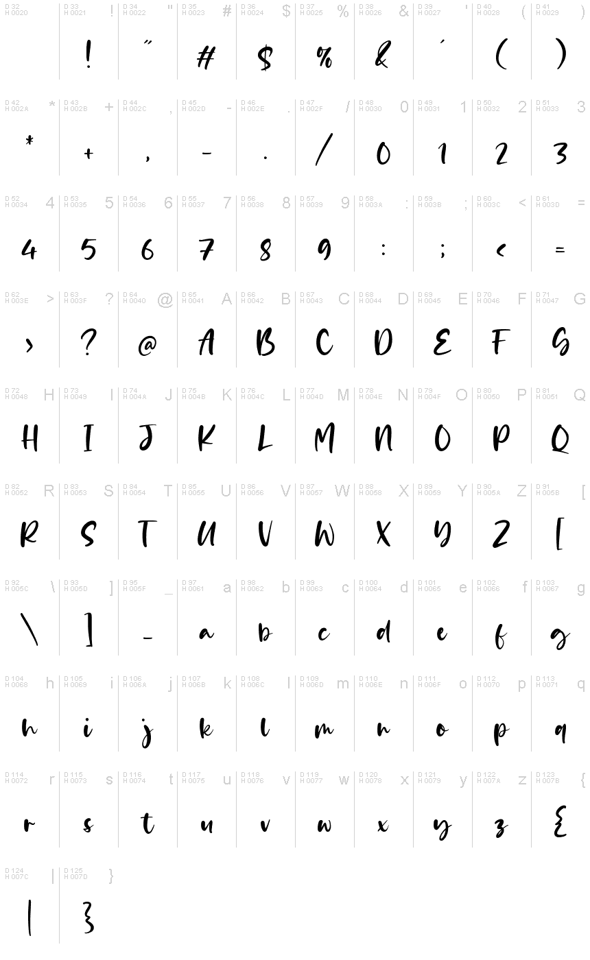 Базовая латиница - Таблица символов