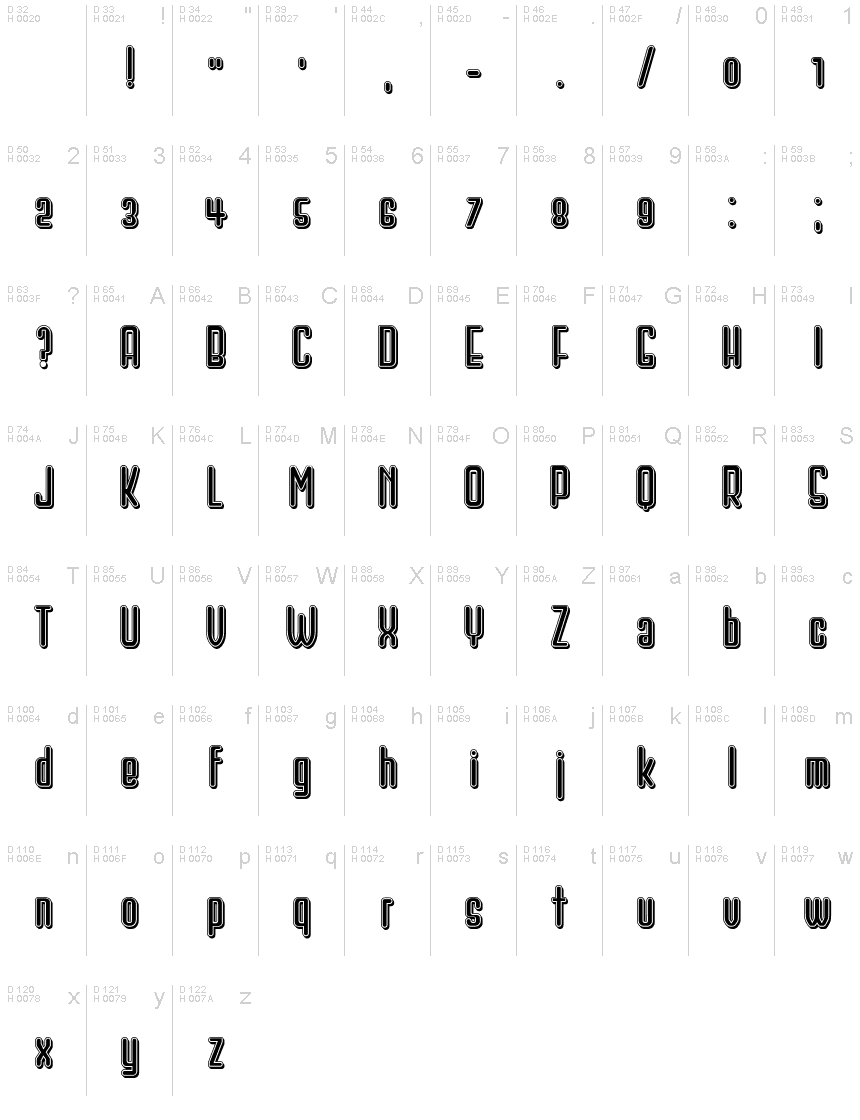 基本ラテン文字 - 文字マップ