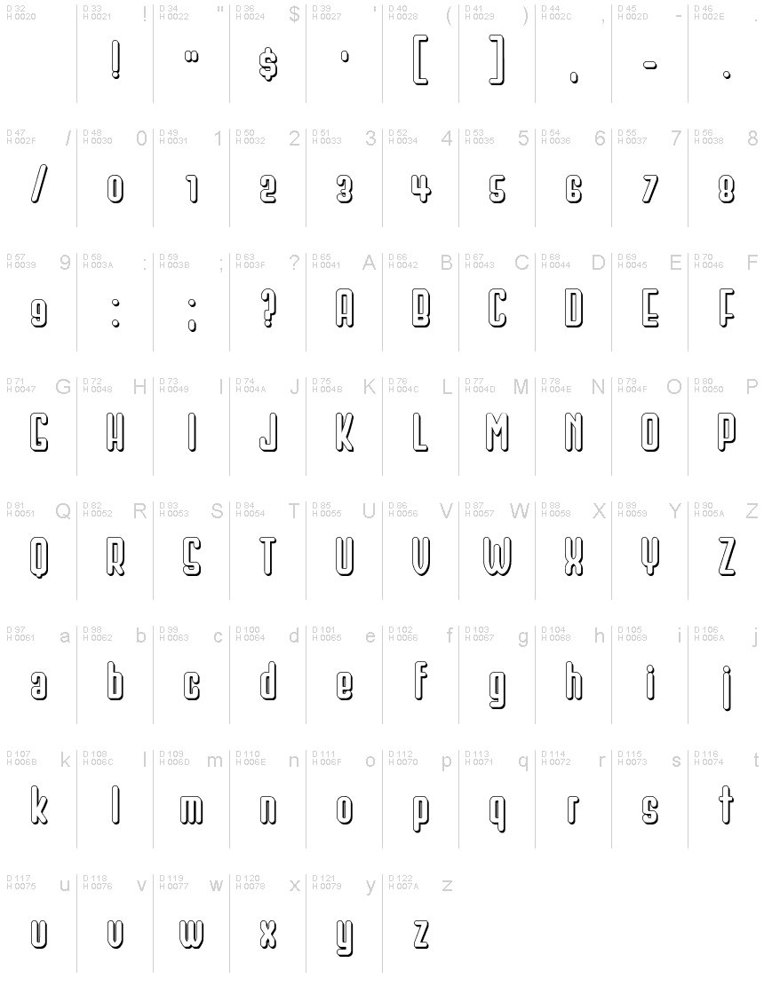 基本ラテン文字 - 文字マップ