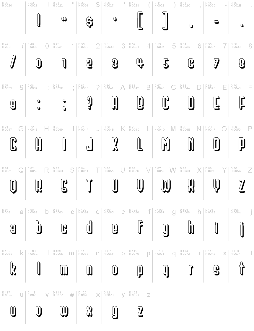基本ラテン文字 - 文字マップ