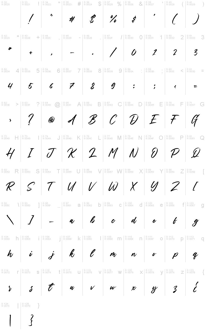 Базовая латиница - Таблица символов