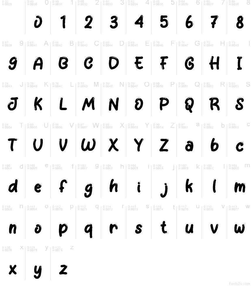 Latim básico - Mapa de caracteres